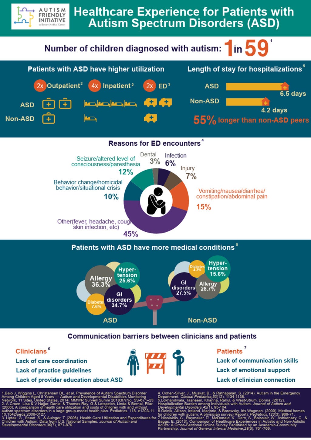 Why Autism Friendly? | Boston Medical Center